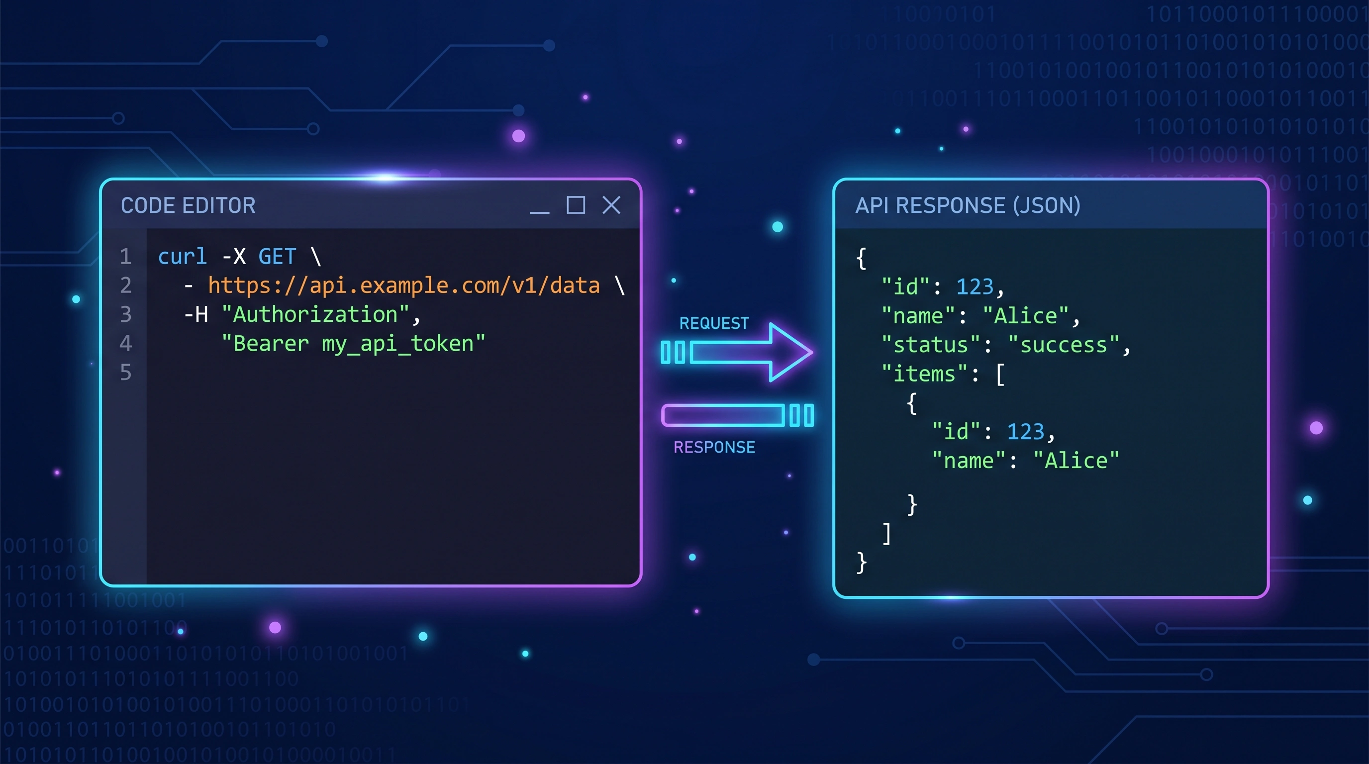 Diagram showing the anatomy of an LLM API request with headers, body, and response