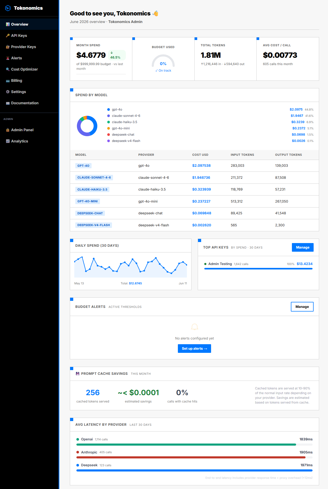 Tokonomics dashboard showing per-feature cost breakdown, budget gauge, and daily spend trends