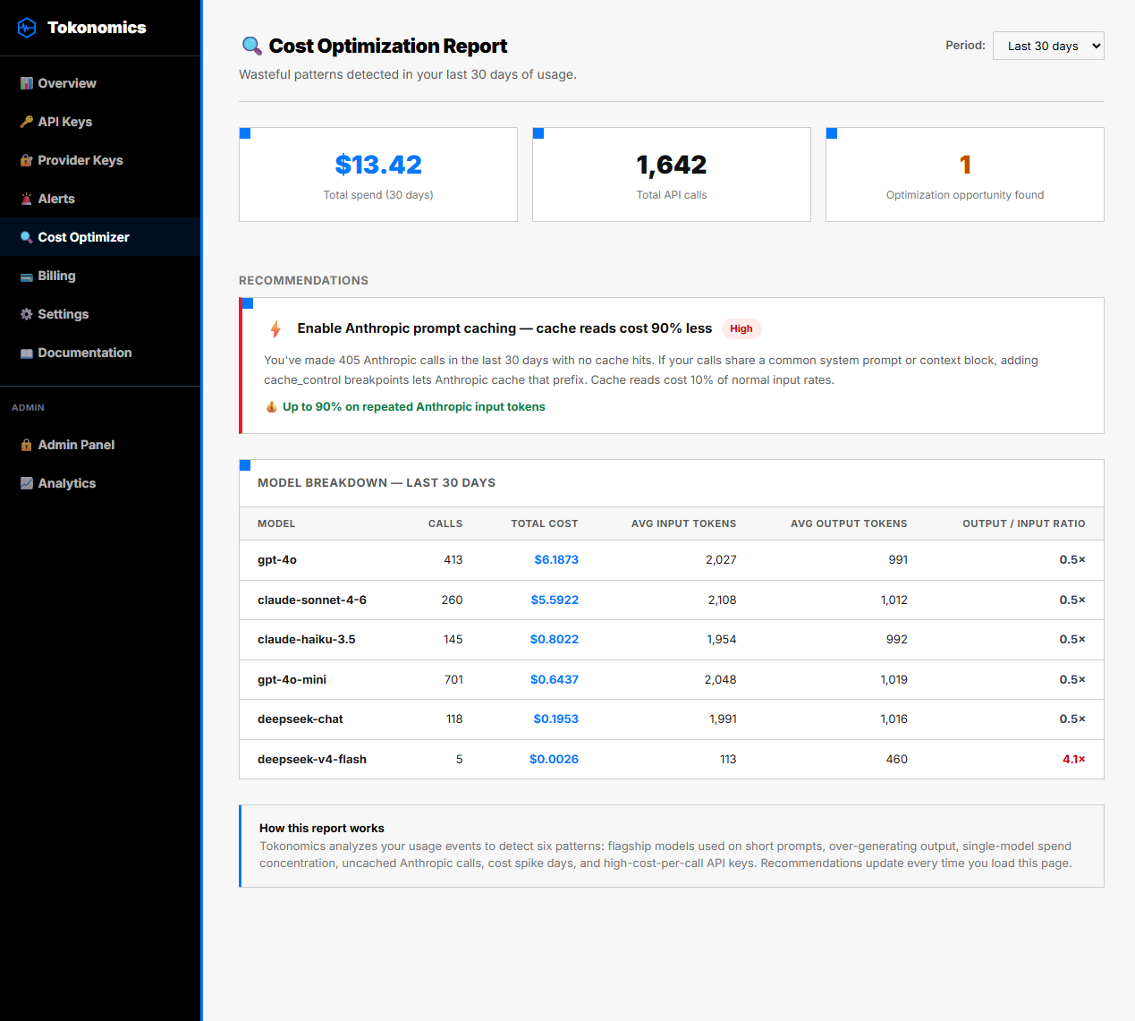 Tokonomics cost optimization report showing model breakdown, wasteful patterns detected, and estimated savings
